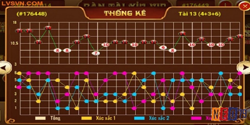 Phương pháp soi theo dãy yêu cầu bạn quan sát ít nhất 20-30 ván chơi trước khi bắt đầu đặt cược